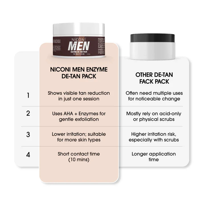 Niconi Men De-Tan